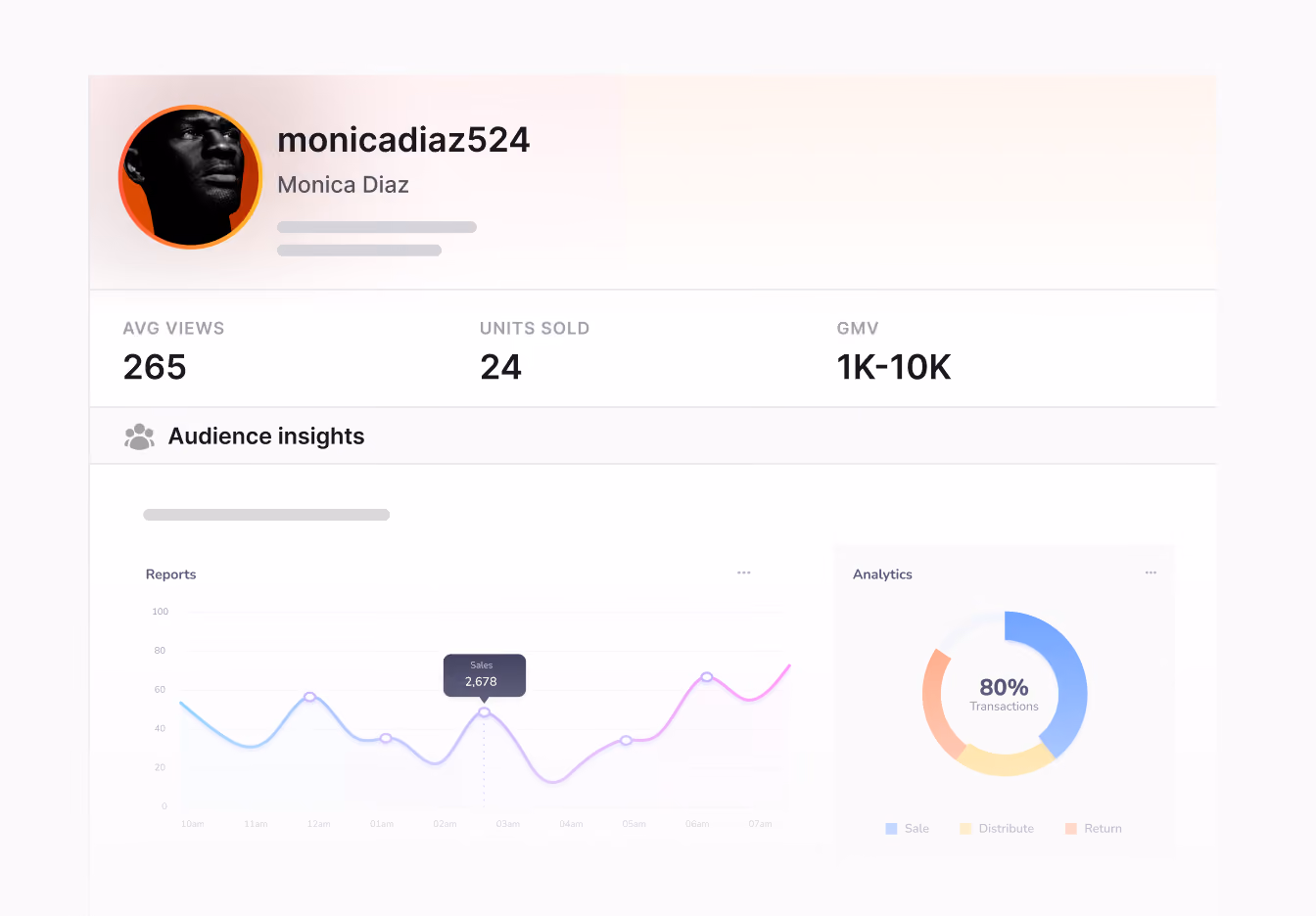 Growth Image